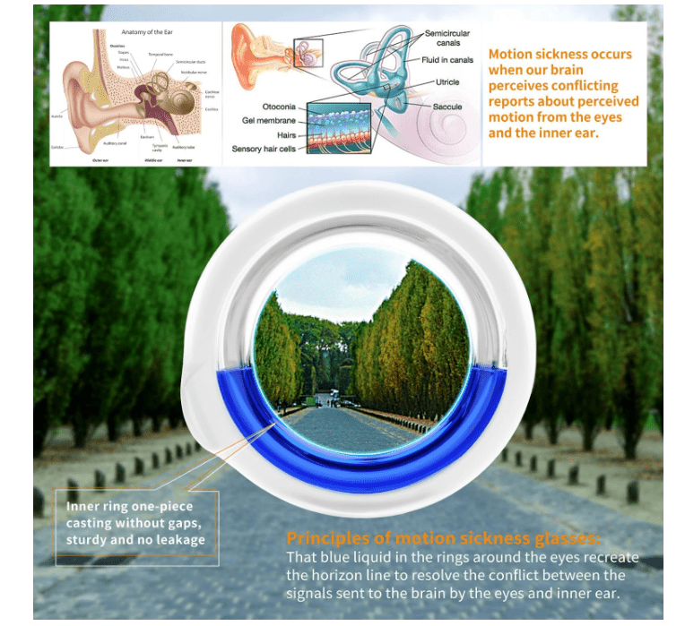 Sea Eye Sea Eye Motion Sickness Glasses - No Promo Code Needed!