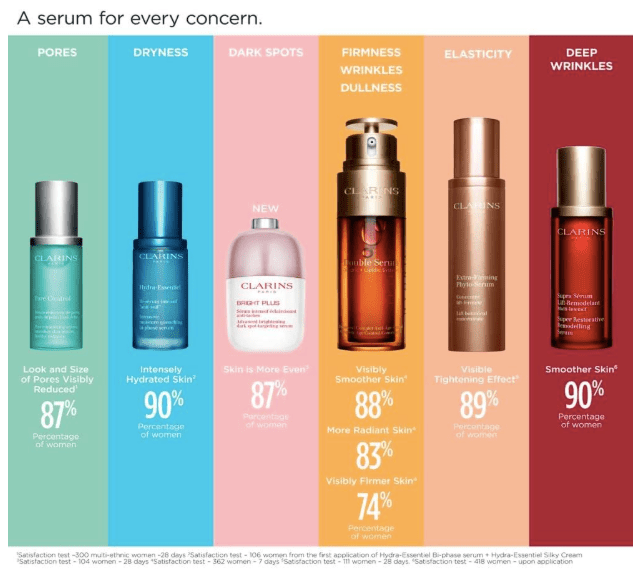 Clarins Hydra - essentiel Intensive Moisture Quenching Bi - phase Serum - No Promo Code Needed!
