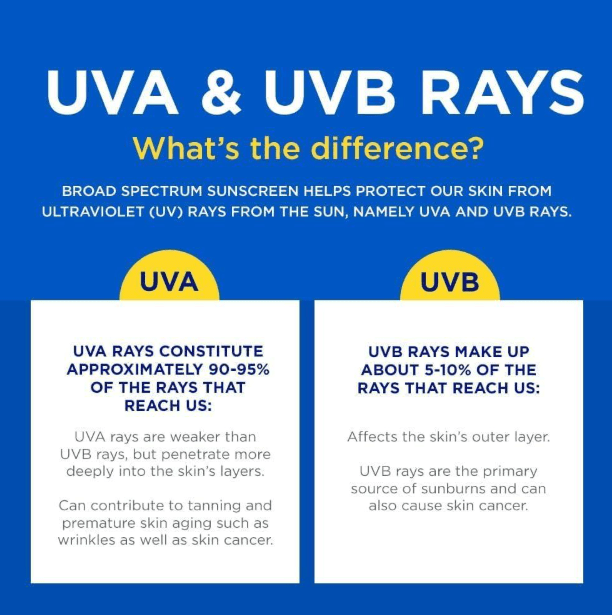 Coppertone 4 in 1 Sunscreen Spray SPF 30 - No Promo Code Needed!