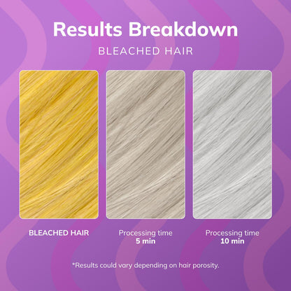 Fanola Nutri Care Deep Conditioning Hair Mask - No Promo Code Needed!