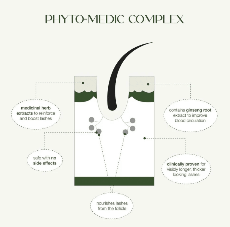 LashFood Phyto - Medic Eyelash Enhancer 3ML 811992017897 No Promo Code Needed!