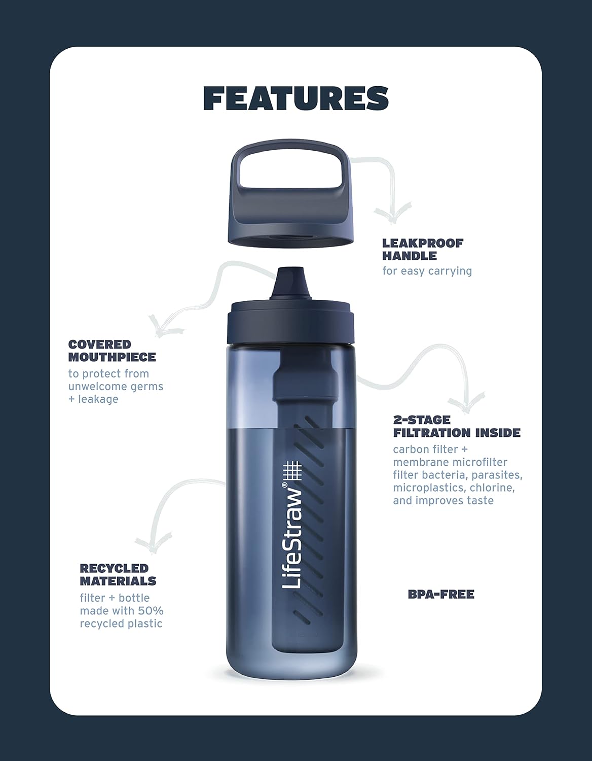LifeStraw Go Series Classic Water Filter Bottle - No Promo Code Needed!