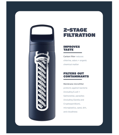 LifeStraw Go Series Stainless Steel Water Filter Bottle - No Promo Code Needed!