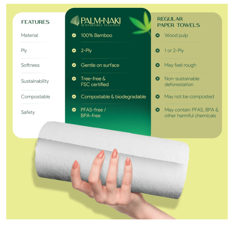 Palm Naki 100% Bamboo Paper Towels - No Promo Code Needed!