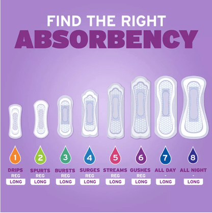 Poise Maximum Absorbency Incontinence Pads - No Promo Code Needed!