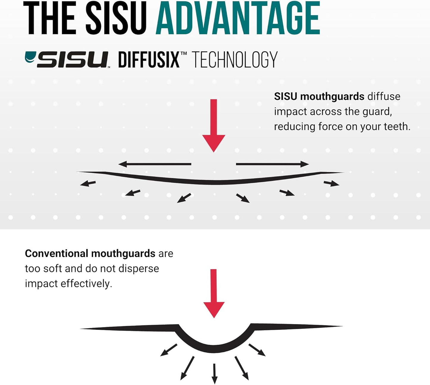 Sisu and Sova Aero Nextgen Sports Mouth Guard Custom Fit Snow White - No Promo Code Needed!