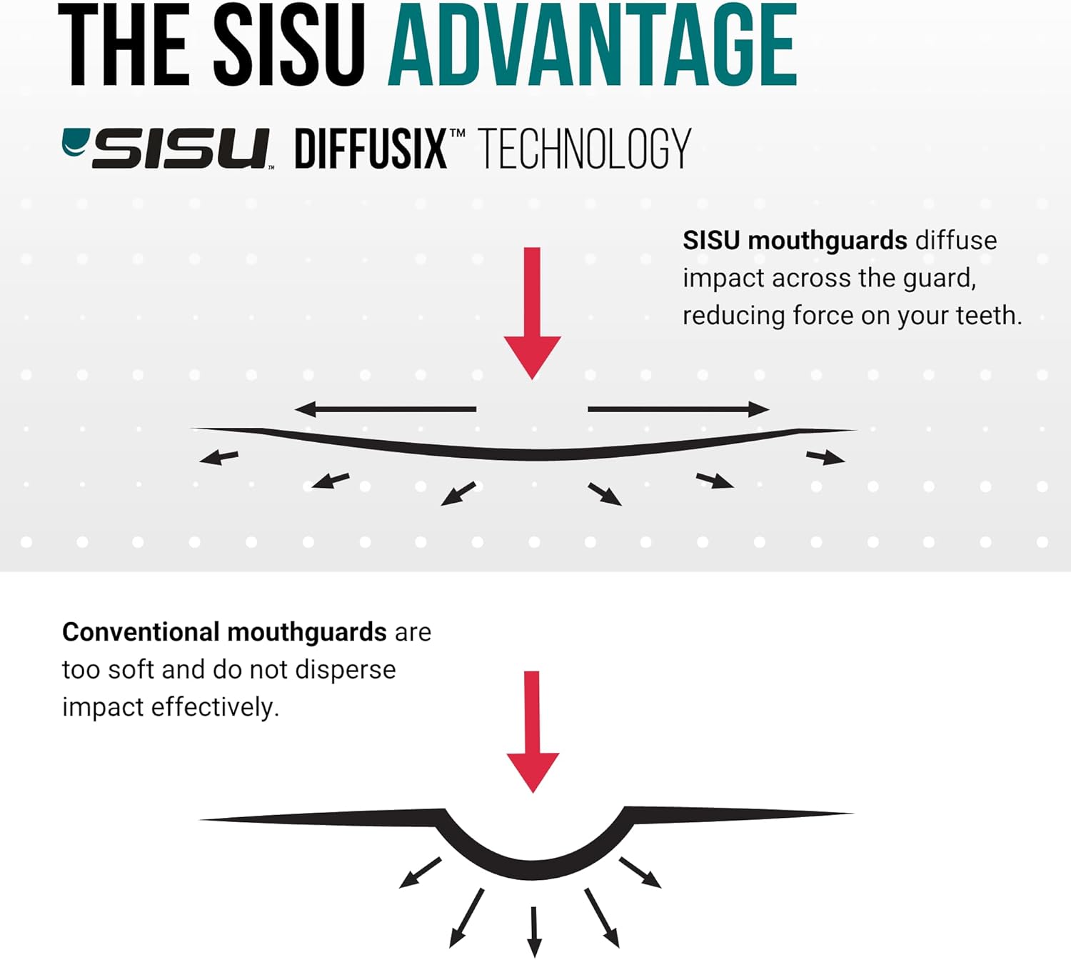 Sisu and Sova Aero Nextgen Sports Mouth Guard Custom Fit Snow White - No Promo Code Needed!