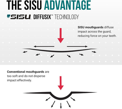Sisu and Sova Aero Nextgen Sports Mouth Guard Custom Fit Snow White - No Promo Code Needed!
