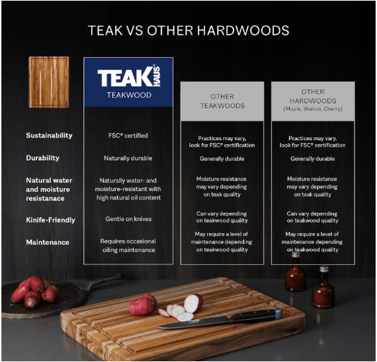 Teakhaus Traditional Carving Board Large 810996011238 No Promo Code Needed!